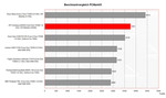 zestawienie wyników PCMark