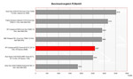 benchmark HP Compaq nx6325