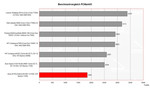 benchmark Asus X51R