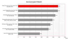 benchmark PCMark