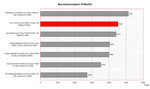 benchmark LG S1 Pro