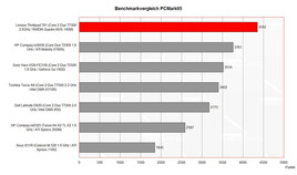 benchmark PCMark