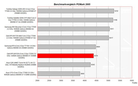 PCMark 2005