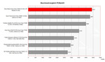 zestawienie wyników PCMark