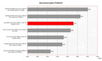 benchmark Asus G2Pc