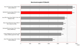 benchmark PCMark