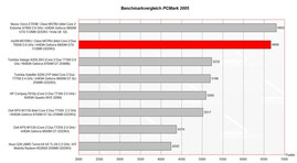 PCMark 2005