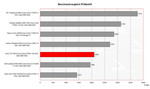 benchmark PCMark Sony Vaio TZ11XN