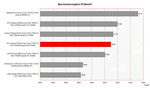 benchmark PCMark