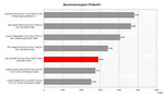 benchmark PCMark