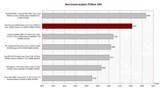 benchmark PCMark 2005