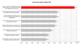 PCMark 2005