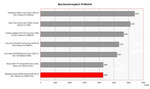 zestawienie wyników PCMark