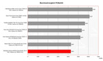 zestawienie wyników PCMark