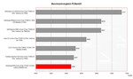 benchmark Samsung R70