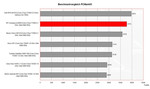 benchmark HP Compaq nc4400