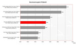 benchmark PCMark