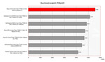 benchmark Asus G1S