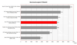 benchmark PCMark