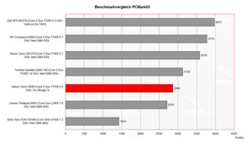 benchmark PCMark