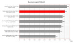 zestawienie wyników PCMark