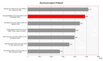 benchmark Samsung X60 Pro