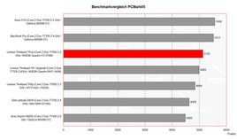 benchmark PCMark