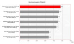 benchmark PCMark