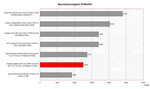 benchmark PCMark