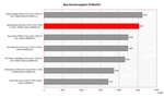 benchmark PCMark