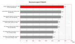 benchmark Thinkpad Z61m