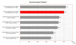 benchmark Dell Precision M90