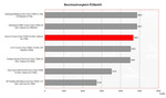 benchmark Asus G1