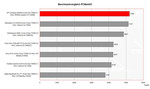 benchmark HP Compaq nw9440