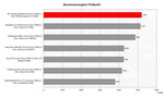 benchmark HP Compaq nw9440