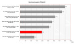 benchmark Dell D420