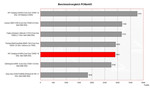 benchmark HP Compaq nx7400