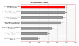 benchmark PCMark