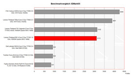 benchmark 3DMark