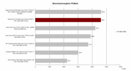 porównanie wyników PCMark