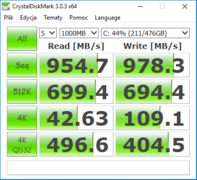 CDM (HDD)