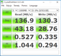 CDM (HDD)