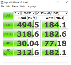 CDM (SSD)