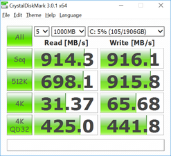 CDM (SSD)