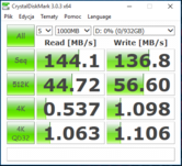 CDM (HDD)