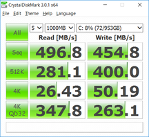 CDM (SSD)