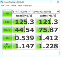 CDM (HDD)