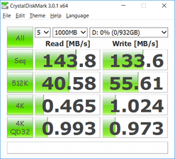 CDM (HDD)