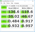 CDM (HDD)