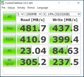 CDM (SSD)